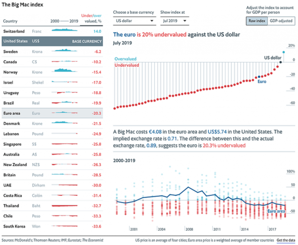 Big Max Index