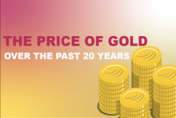 A look back at the price of gold