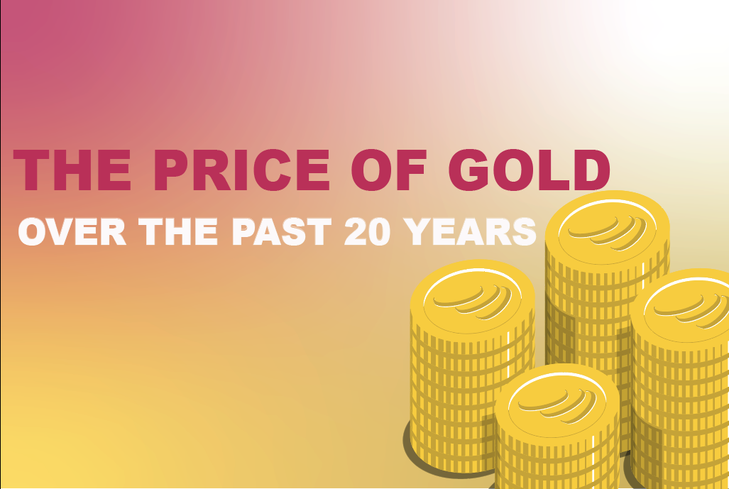 The Price of Gold over the past 20 years - VeraCash Blog