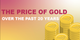 A look back at the price of gold