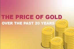 A look back at the price of gold