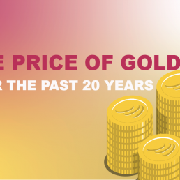 A look back at the price of gold