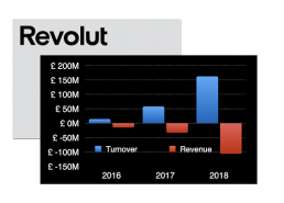 Revolut turnover and revenue from 2016 to 2018