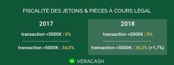 Fiscalité des jetons 2018