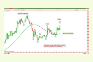 Cours de l'or 0616