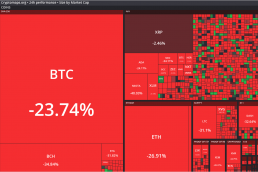 Marché des transactions crypto-monnaies au 22 décembre 2017