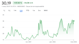 graphique de l'indice VIX