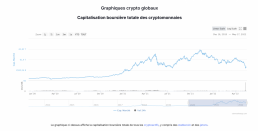 Graphique capitalisation boursière des cryptomonnaies