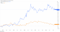 cours de l'or en roupie indien versus cours du roupie indien en euro - source : TradingView