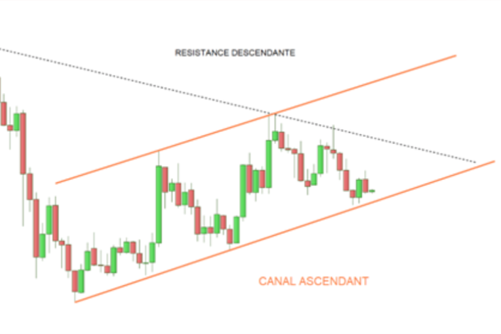 analyse tradosaure octobre 2018