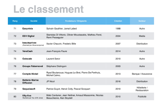 Classement FrenchWeb VeraCash