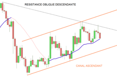 Cours de l'or mai 2017