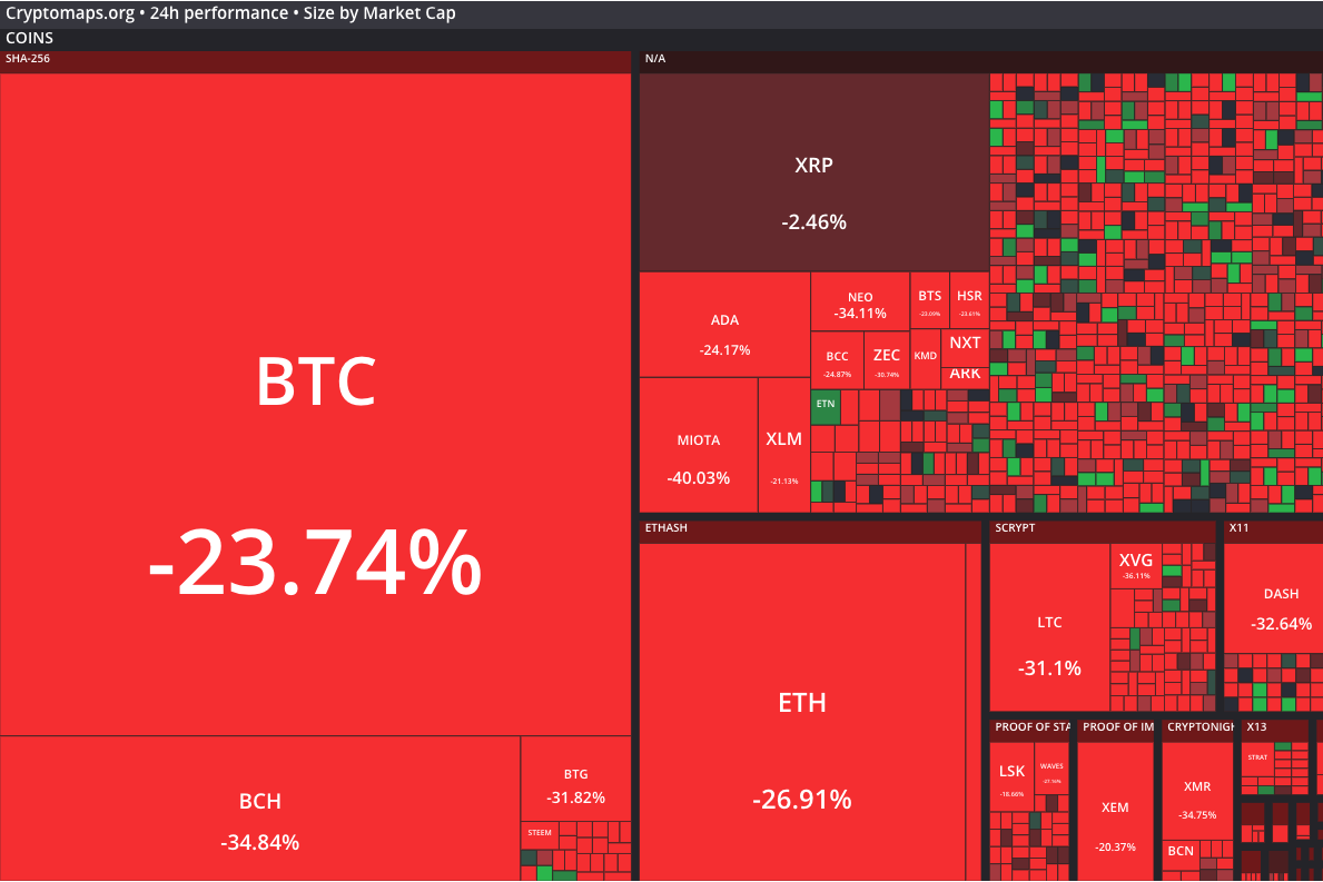 Marché des transactions crypto-monnaies au 22 décembre 2017