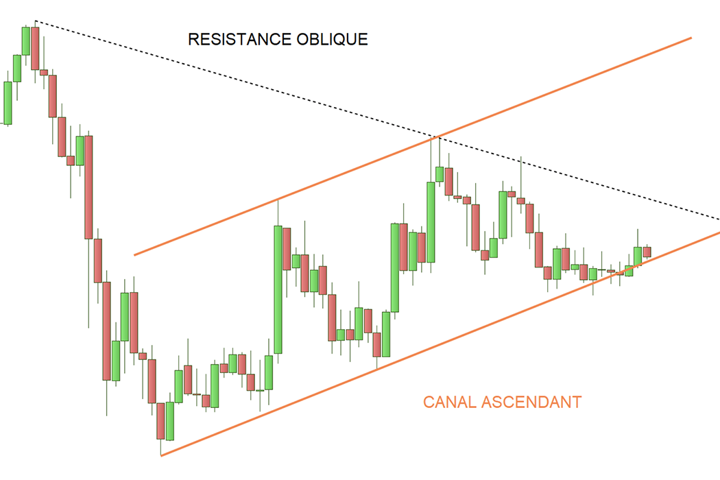 Analyse de l'or par Tradosaure de juin 2018