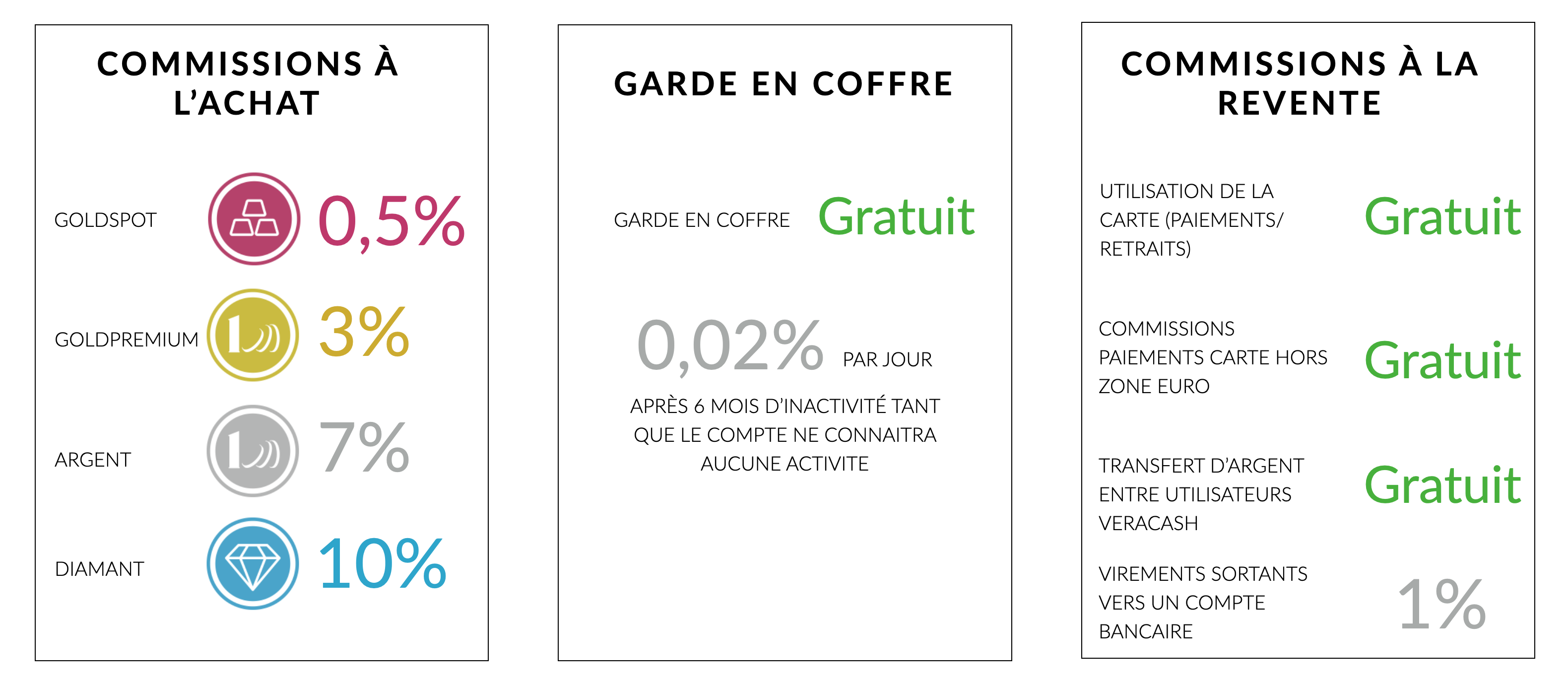 Frais VeraCash décembre 2020