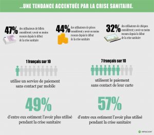 Sondage OpinionWay pour Veracash - Moyen de paiement pendant la crise sanitaire Covid-19