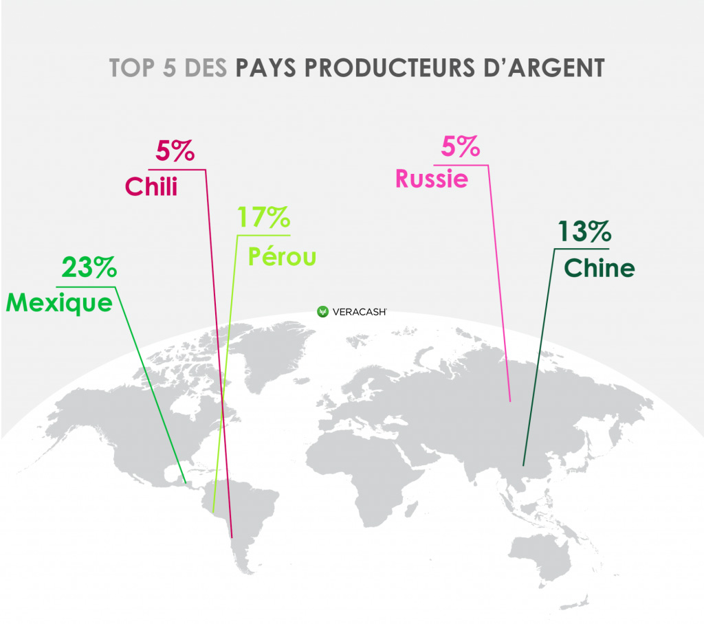 Top 5 des pays producteurs d'argent métal