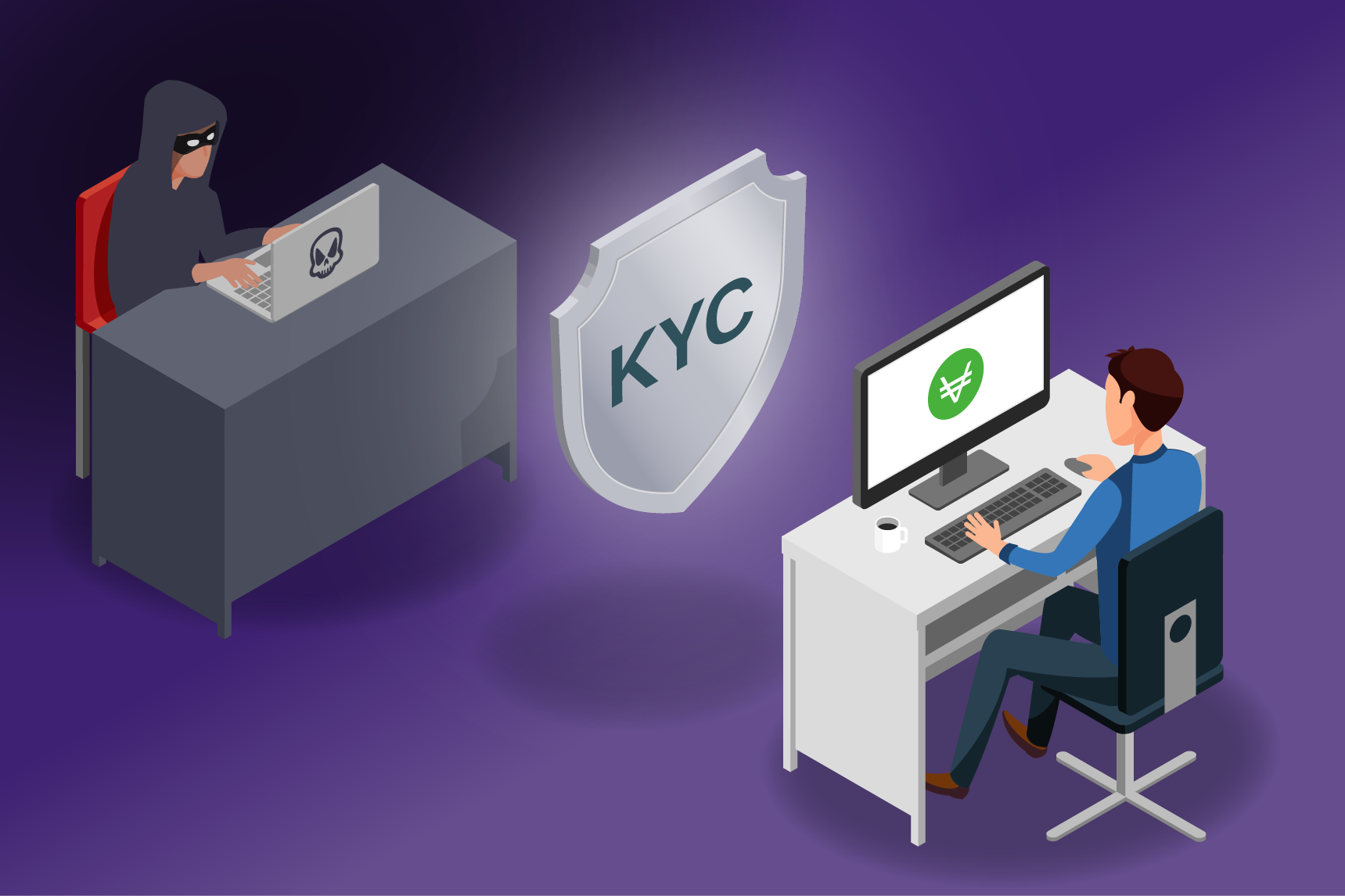 KYC