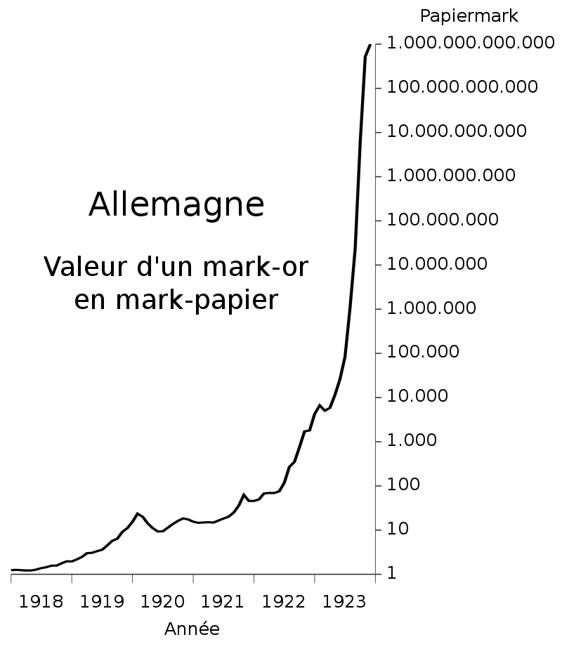 mark or mark papier hyperinflation
