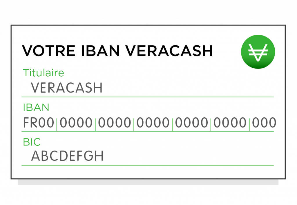 Qu’estce que l’IBAN et à quoi sertil