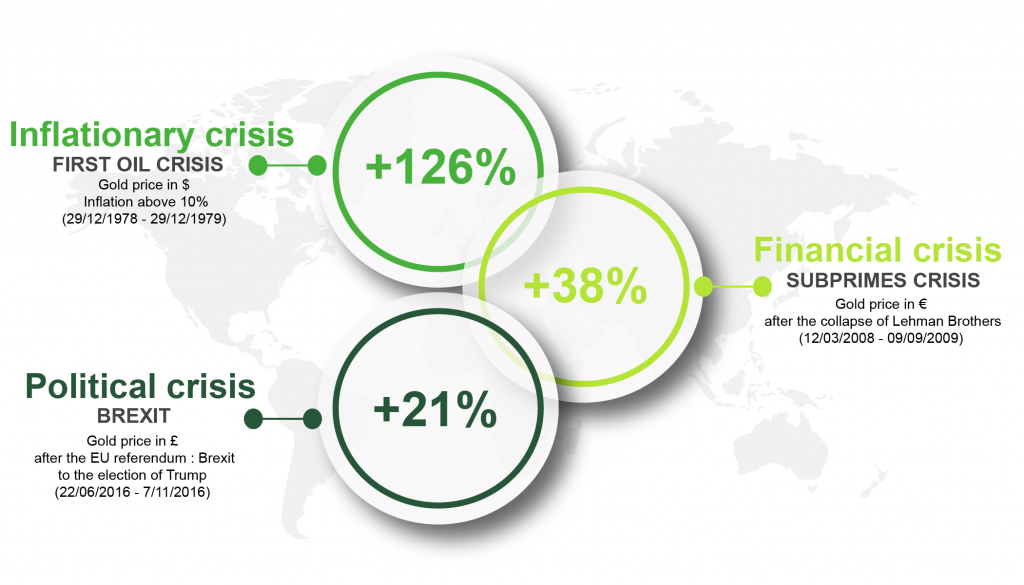 3 events that had a strong impact on the gold price