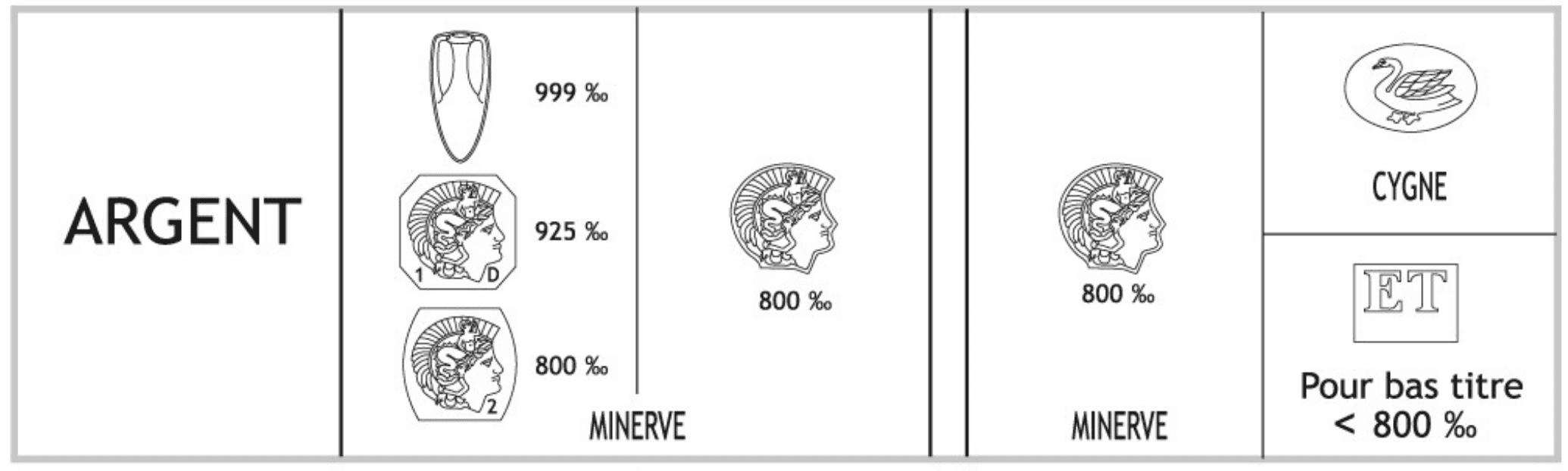 Bien reconnaître les poinçons des bijoux en or, argent et platine - Or en  Cash