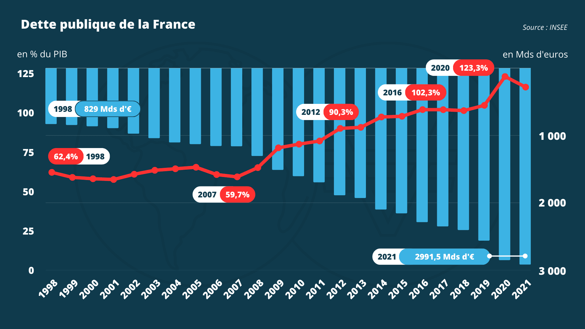 graphique dette publique France