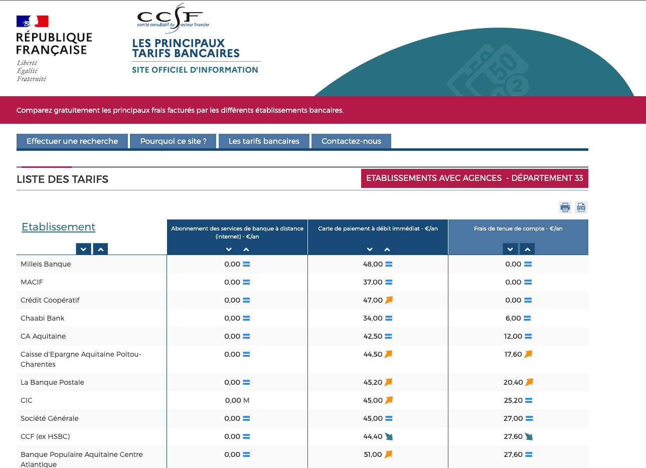 capture d'écran du site comparatif des principaux tarifs bancaires